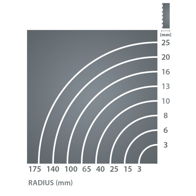 IGM Carbon FORCE SKIP Båndsagblad 2946 mm - 6 x 0,65 mm 4Tpi - Bilde 3
