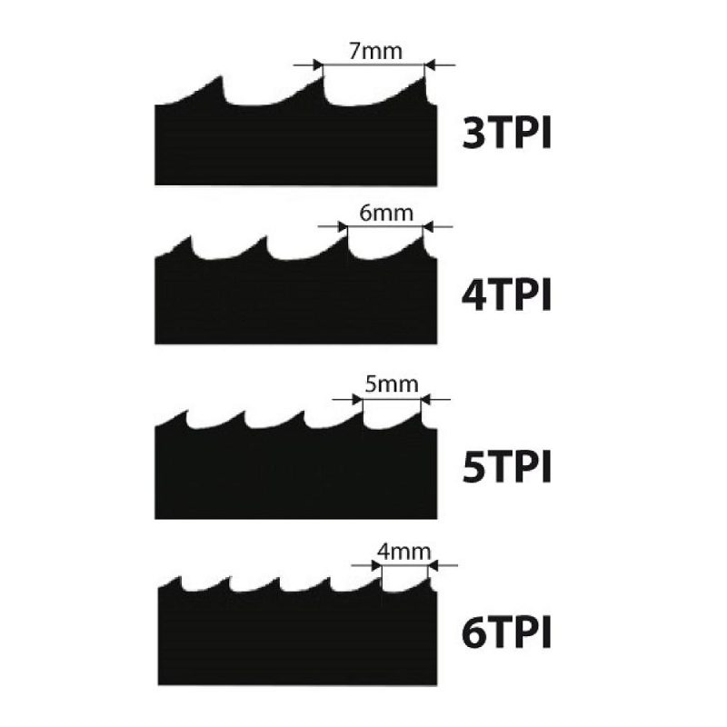 IGM Carbon FORCE REGULAR båndsagblad 2946 mm - 8 x 0,65 mm 10TPi - Bilde 3