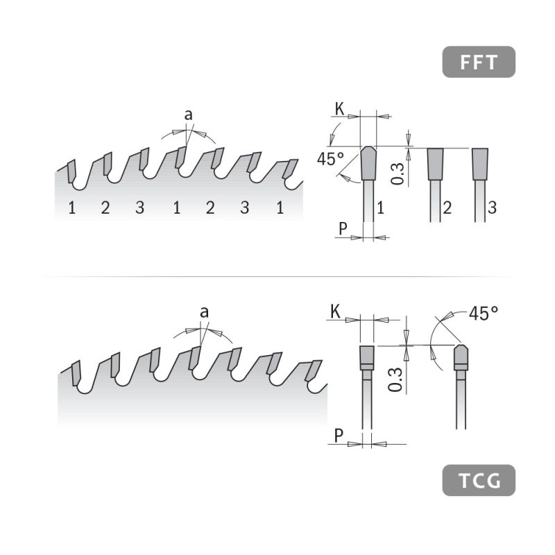 CMT XTreme sagblad for laminerte plater og sponplater - D220x3,2 d30 Z63 HW - Bilde 2